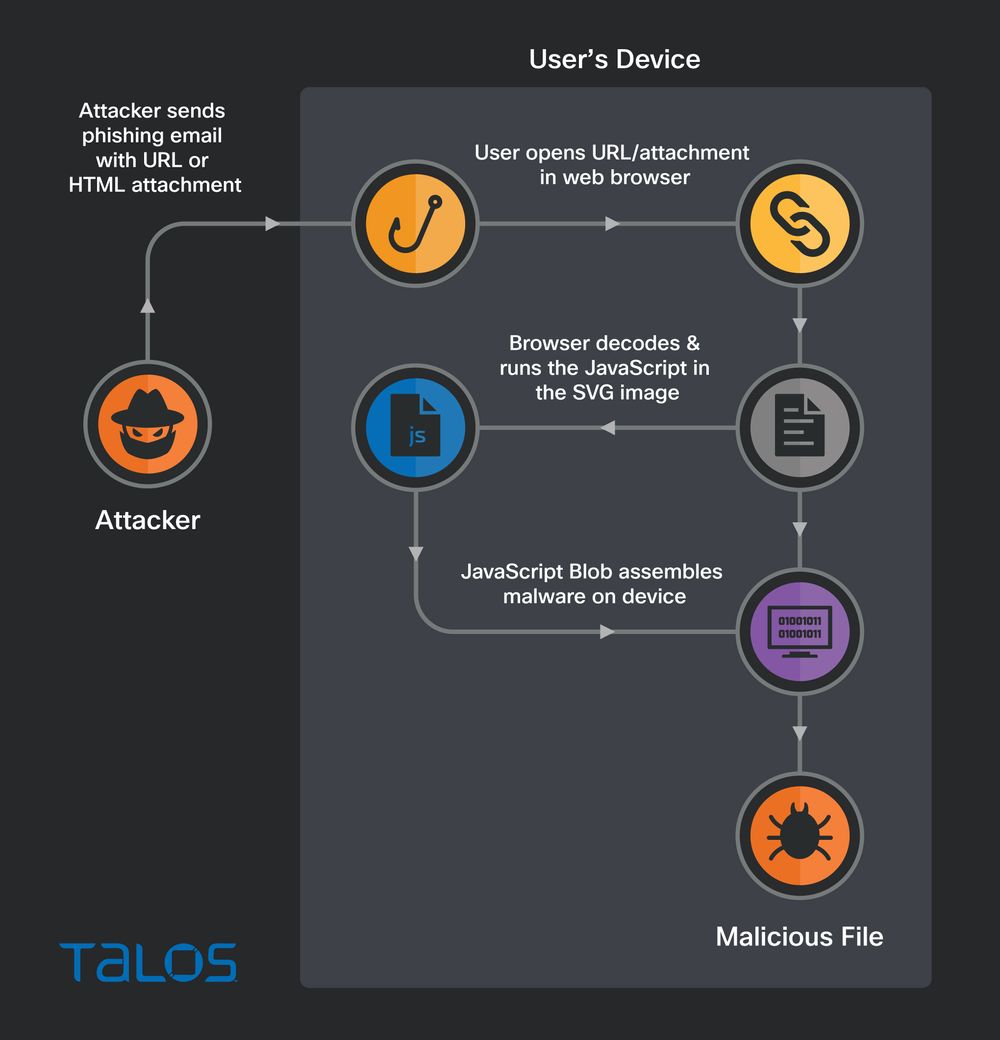 qbot chain